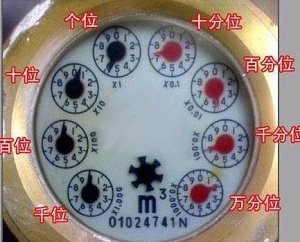 機械水表