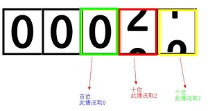 機械水表